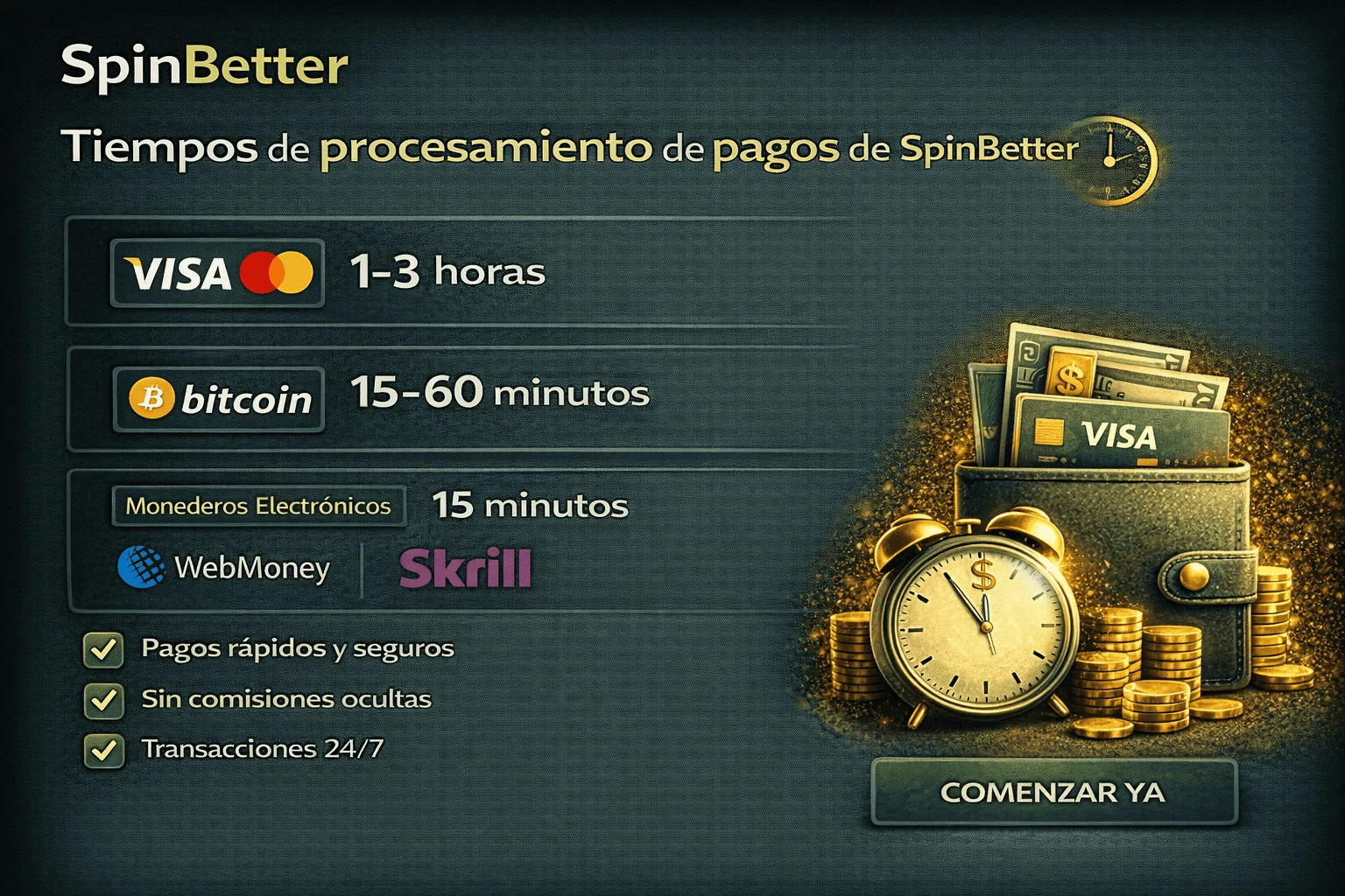 Tiempos de procesamiento de pagos de SpinBetter
